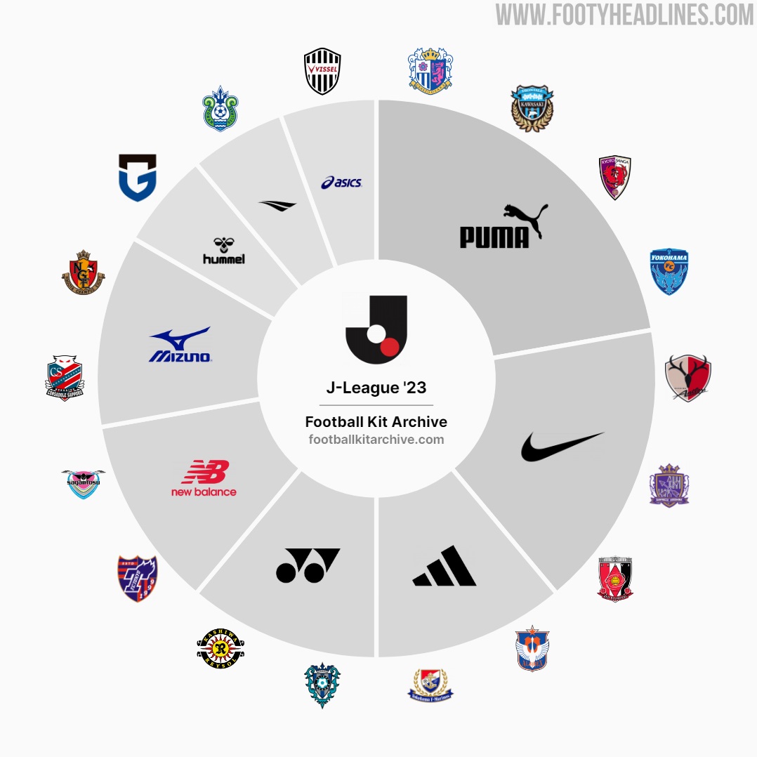 2023 J League Kit Overview - All 18 Clubs - Footy Headlines
